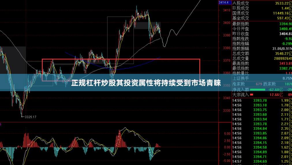 正规杠杆炒股其投资属性将持续受到市场青睐